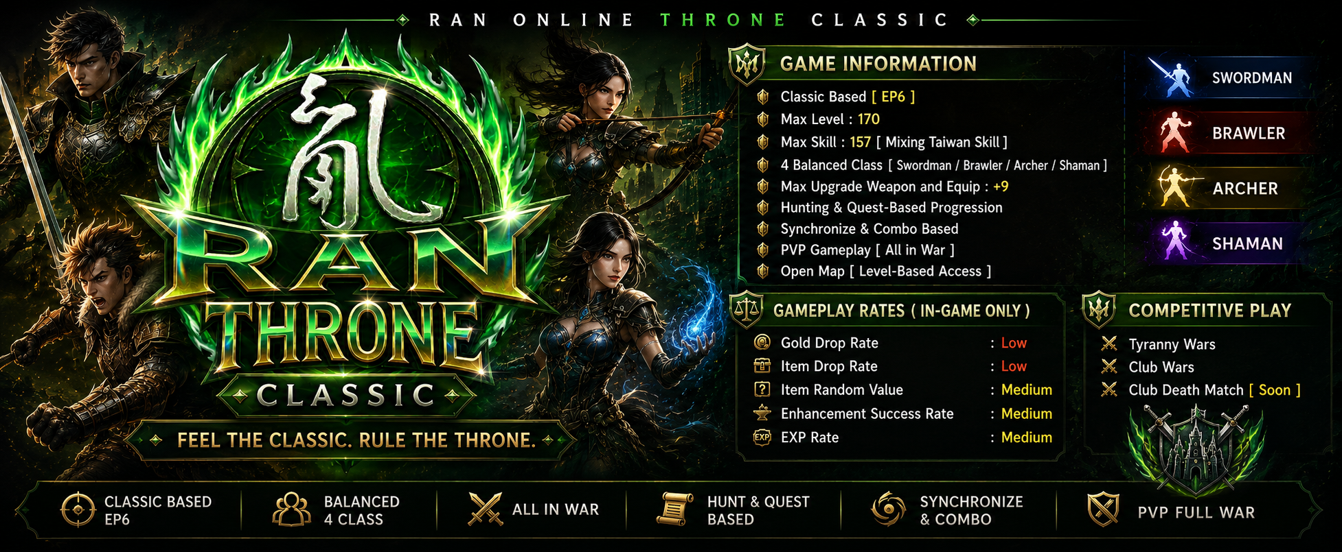 Server Information